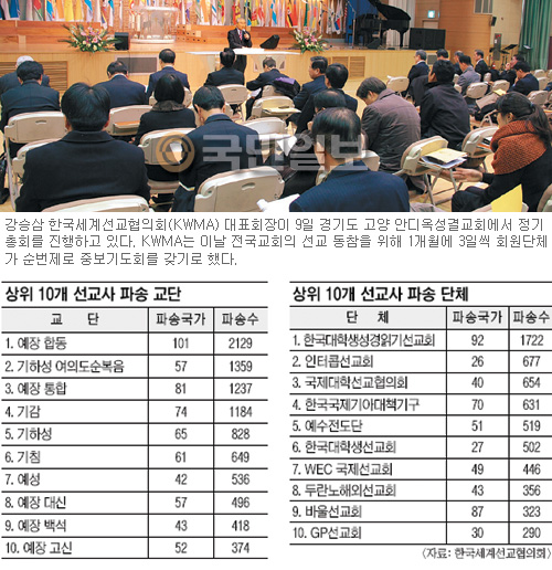 대국시스템 이미지