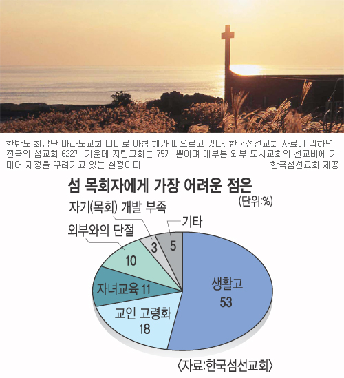 섬마을 이미지