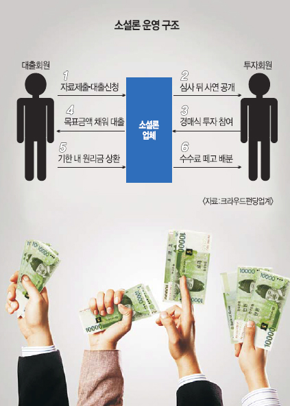 카페크라우드 이미지
